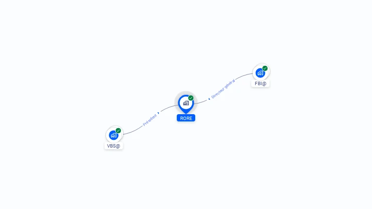 Cartographie gratuite de RORE