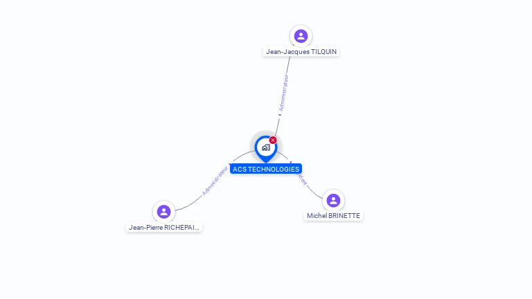 Cartographie gratuite d'ACS TECHNOLOGIES