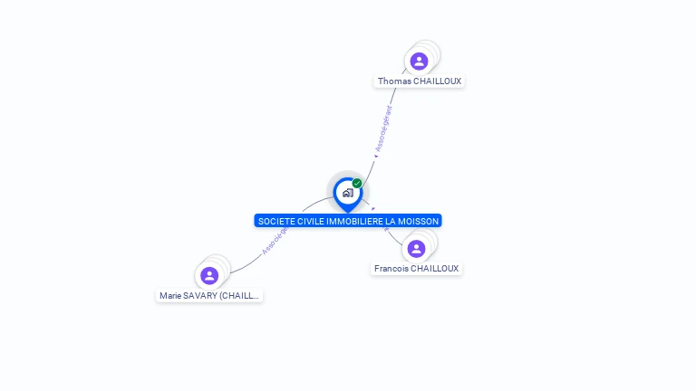 Cartographie gratuite de SCI LA MOISSON