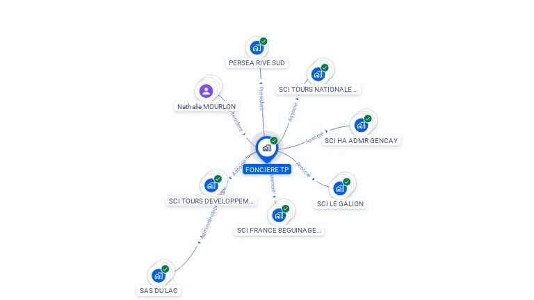 Cartographie gratuite de FONCIERE TP