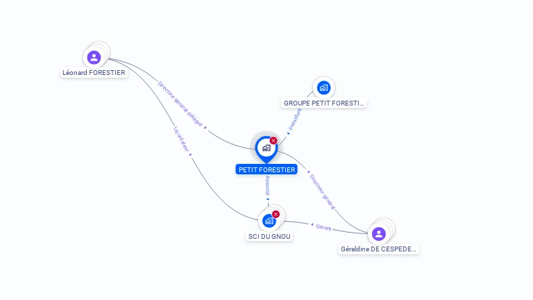 Cartographie gratuite de PETIT FORESTIER