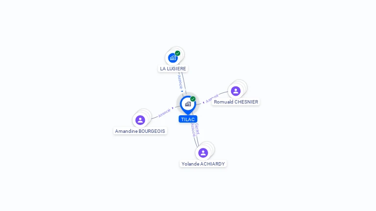 Cartographie gratuite de SC TILAC