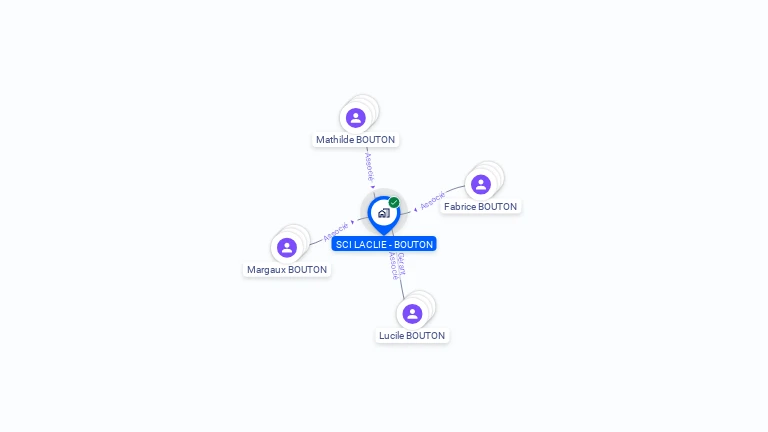 Cartographie gratuite de SCI LACLIE - BOUTON