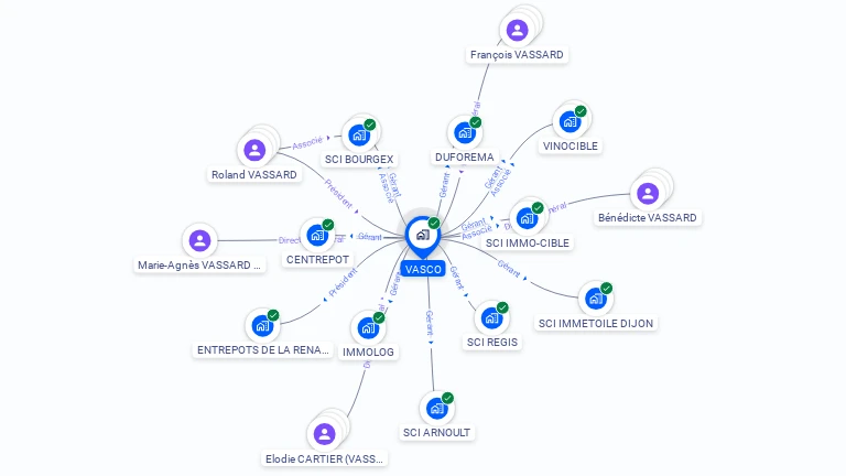 Cartographie gratuite de VASCO