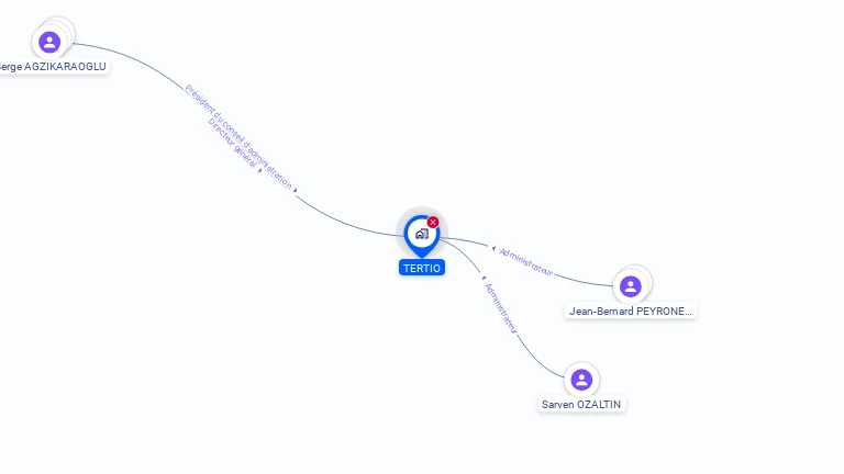 Cartographie gratuite de TERTIO
