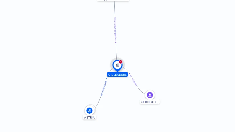 Cartographie gratuite de CIL LEADERS