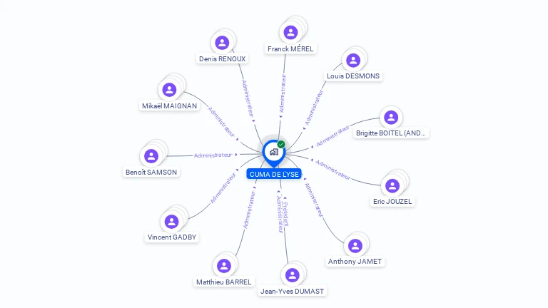 Cartographie gratuite de CUMA DE L'YSE