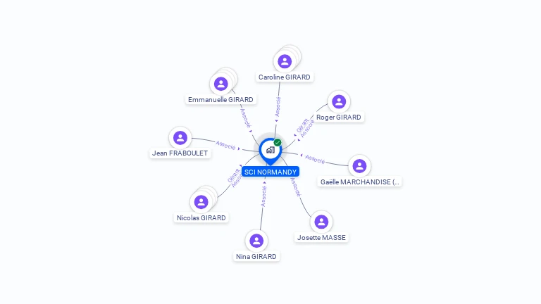 Cartographie gratuite de SCI NORMANDY