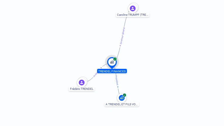 Cartographie gratuite de TRENDEL FINANCES