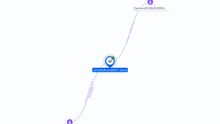 Cartographie gratuite de MONSIEUR LAURENT LECOEUR