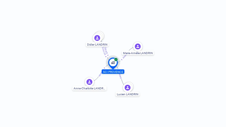 Cartographie gratuite de SCI PROVENCE