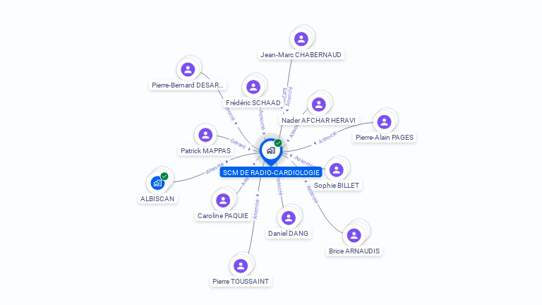 Cartographie gratuite de SCM DE RADIO CARDIOLOGIE