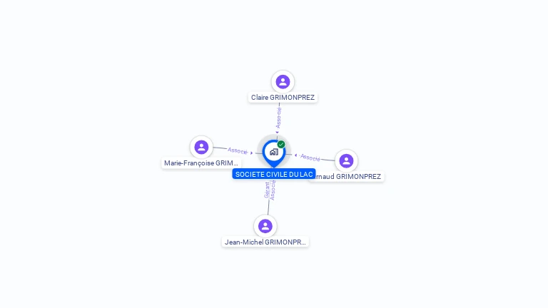Cartographie gratuite de SOC CIVILE DU LAC