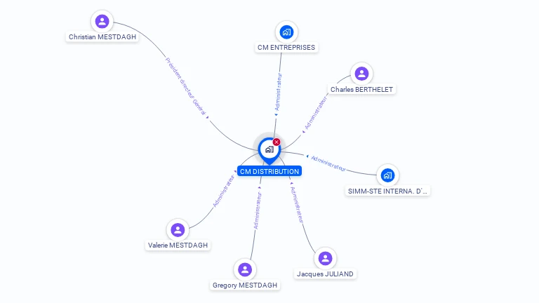 Cartographie gratuite de CM DISTRIBUTION