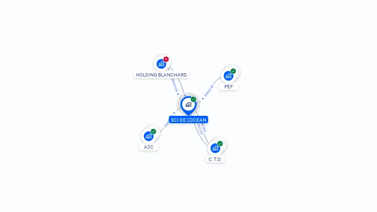Cartographie gratuite de SCI DE L OCEAN