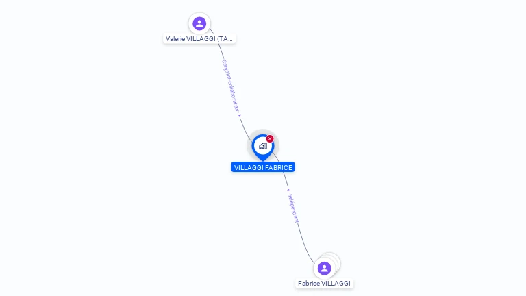 Cartographie gratuite de MONSIEUR FABRICE VILLAGGI
