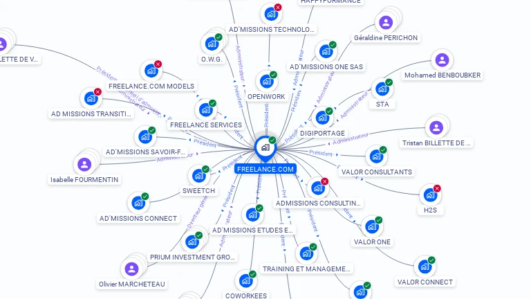 Cartographie gratuite de FREELANCE.COM