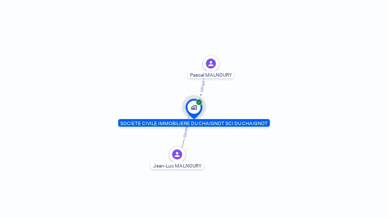 Cartographie gratuite de SCI DU CHAIGNOT