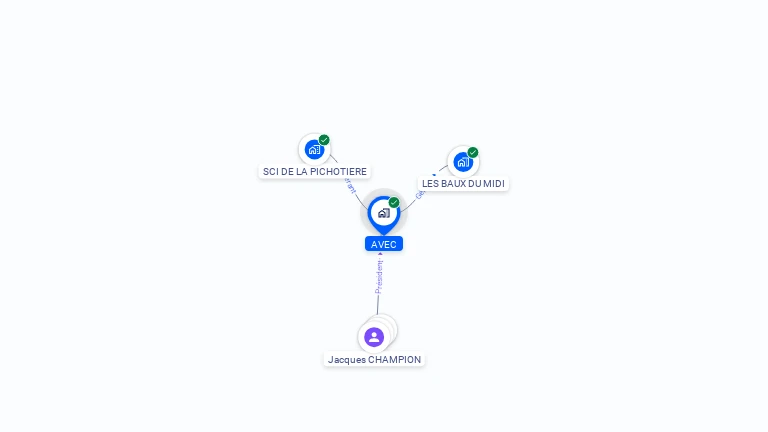 Cartographie gratuite d'AVEC