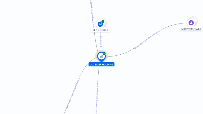 Cartographie gratuite de LACELIER HOLDING