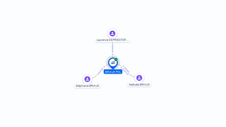 Cartographie gratuite de BRIAUX POL