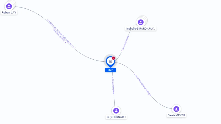 Cartographie gratuite d'UXP