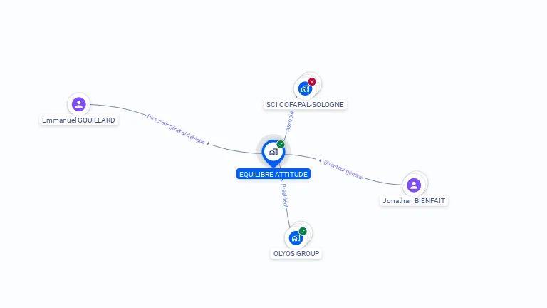 Cartographie gratuite d'EQUILIBRE ATTITUDE