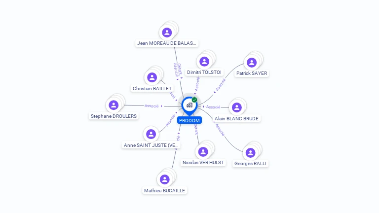 Cartographie gratuite de PRODOM