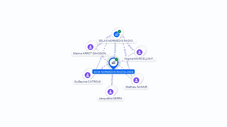 Cartographie gratuite de SCM NORMEDIS RADIOLOGIE