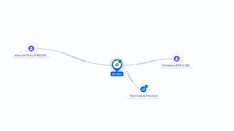 Cartographie gratuite de KEYBIO