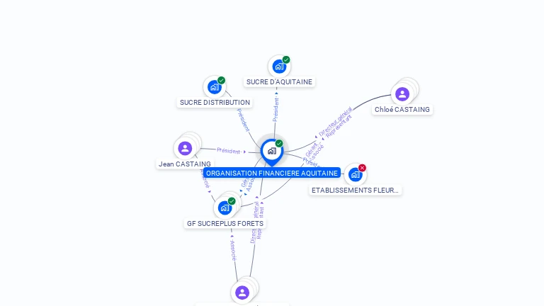 Cartographie gratuite d'ORFIA SA