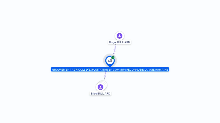 Cartographie gratuite de GAEC DE LA VOIE ROMAINE