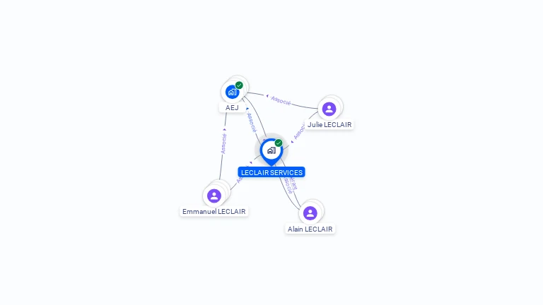 Cartographie gratuite de LECLAIR SERVICES