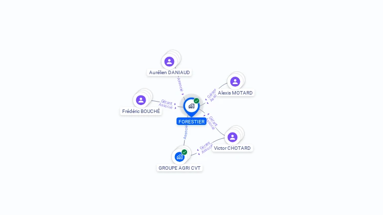 Cartographie gratuite de FORESTIER