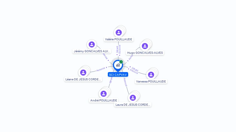 Cartographie gratuite de CAPVAU