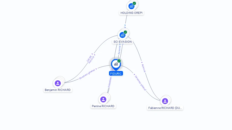 Cartographie gratuite de FIDURIC