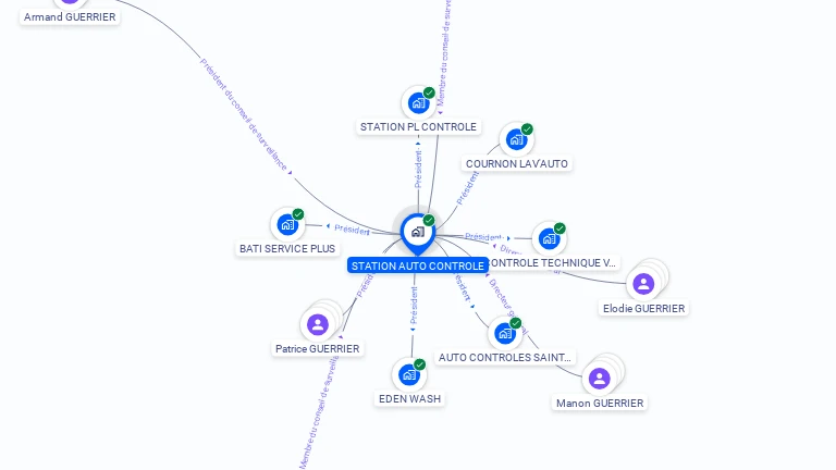 Cartographie gratuite de STATION AUTO CONTROLE
