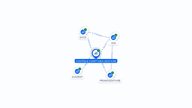 Cartographie gratuite de CONTROLE COMPTABLE DENTAIRE