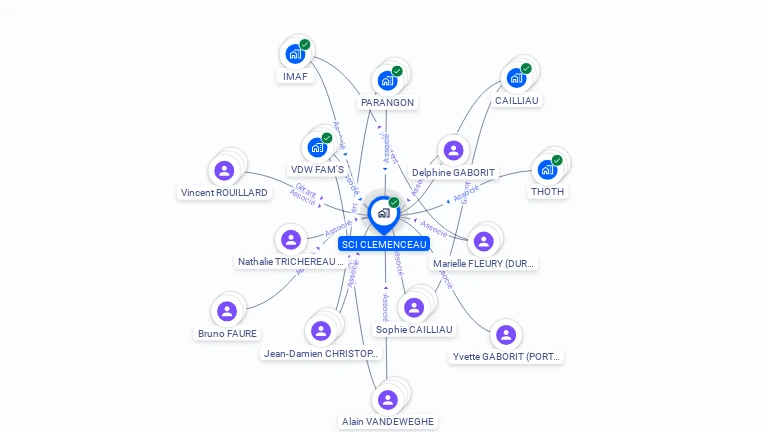 Cartographie gratuite de SCI CLEMENCEAU