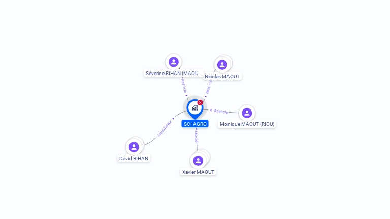 Cartographie gratuite d'AGRO