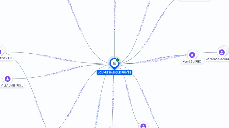 Cartographie gratuite de LOUVRE BANQUE PRIVEE