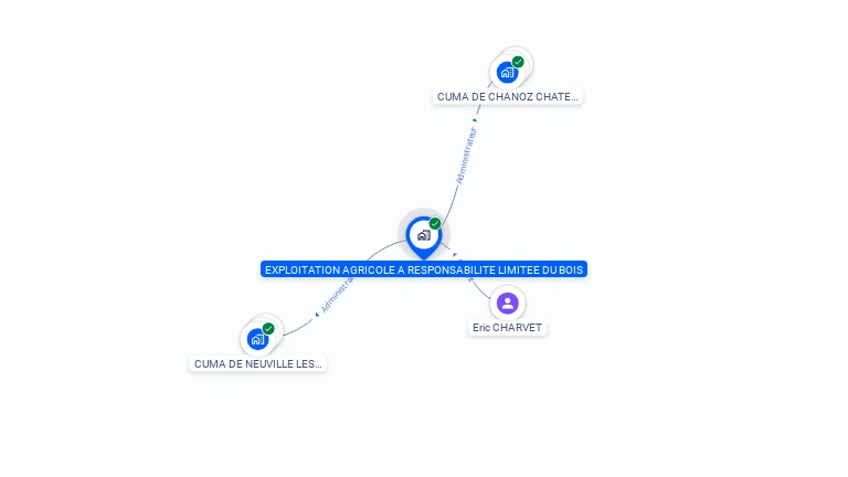 Cartographie gratuite d'EARL DU BOIS