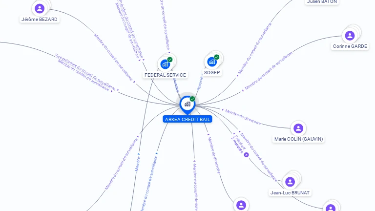 Cartographie gratuite d'ARKEA CREDIT BAIL