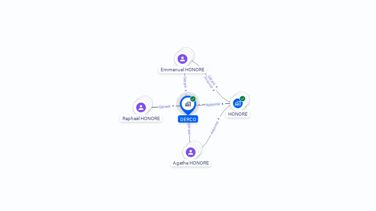 Cartographie gratuite de DERCO
