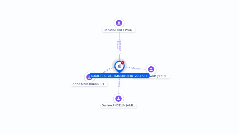 Cartographie gratuite de SCI VOLTAIRE