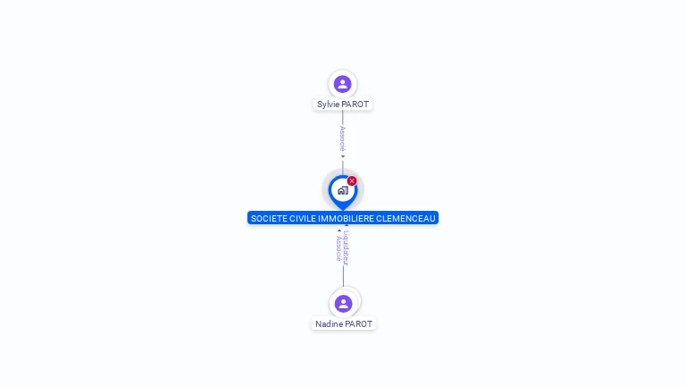 Cartographie gratuite de CLEMENCEAU