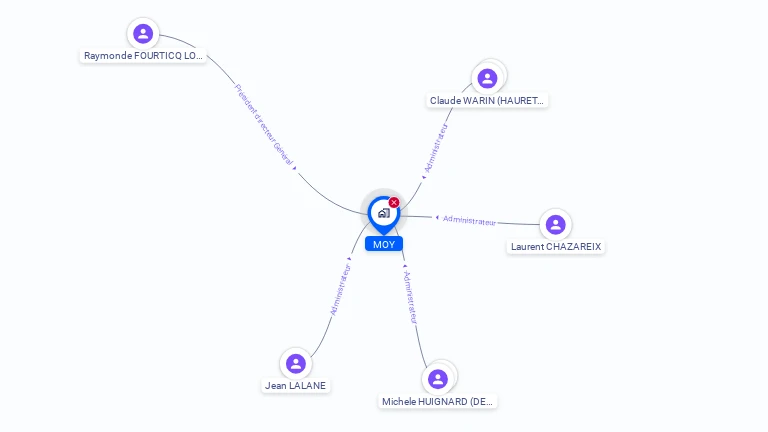 Cartographie gratuite de MOY