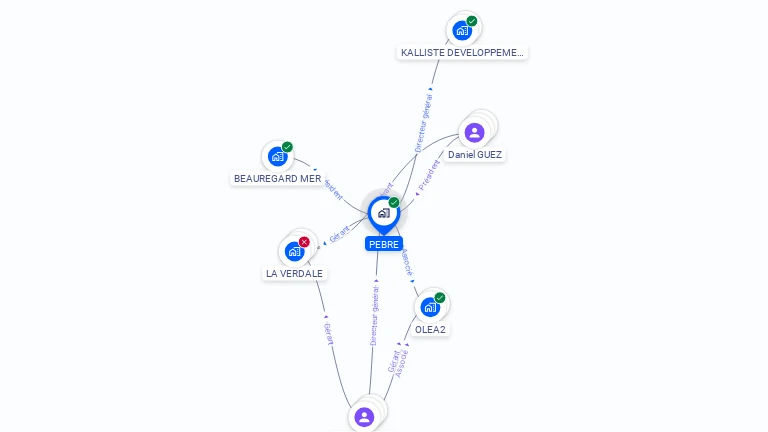 Cartographie gratuite de PEBRE