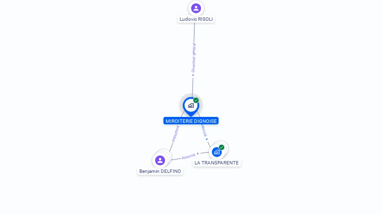 Cartographie gratuite de MIROITERIE DIGNOISE