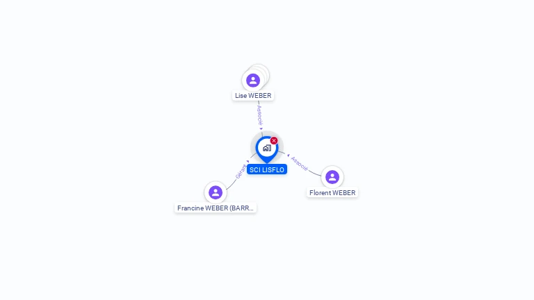 Cartographie gratuite de SCI LISFLO